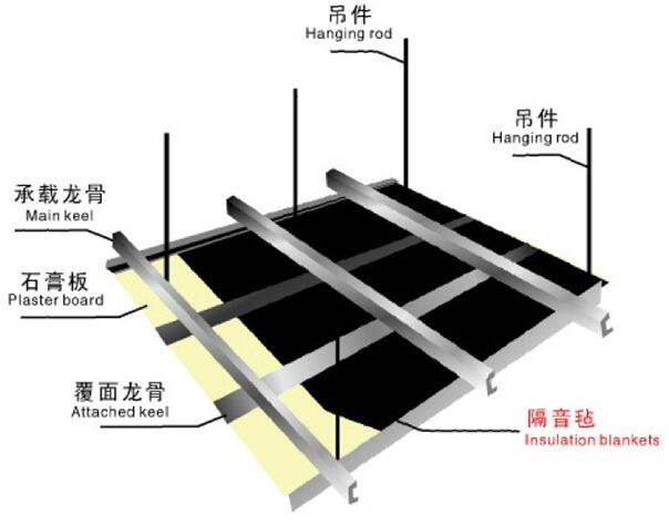 環保隔音氈是怎樣的？-佛山天階吸音板生產廠家